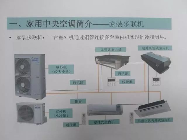 家庭中央空调多联机就是一台室外主机链接多台室内分机.