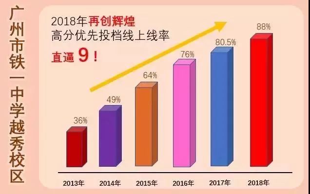 光芒人口比例_辽阳人口比例图(3)