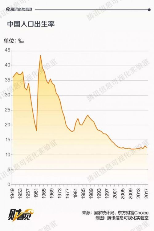 2001我国人口数_你们不生娃国家着急了！大数据告诉你中国人为啥不敢生了