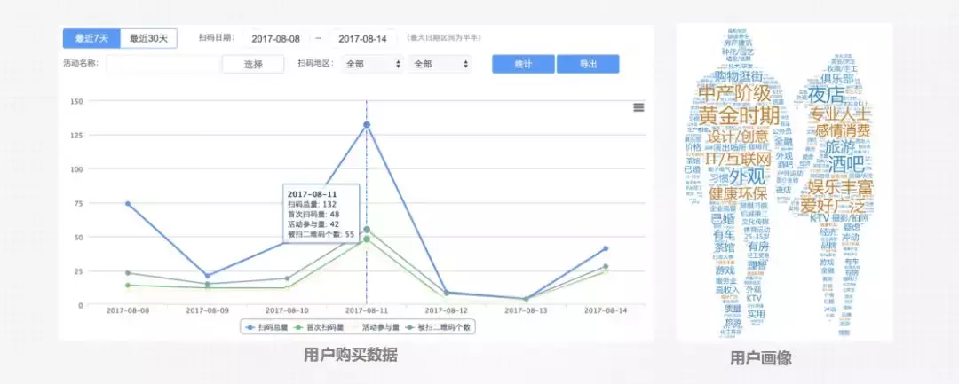 从江小白热潮看小众化营销