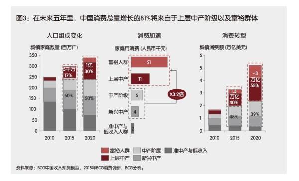 中国80岁人口_80岁中国好看老人照片(3)