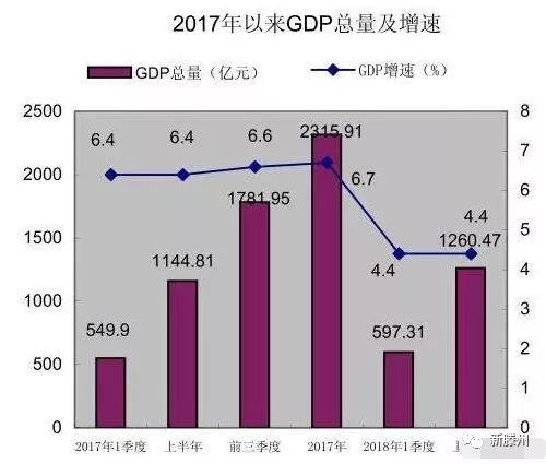 临清Gdp总量_上半年四川市州GDP总量前十名出炉 来看看泸州怎么样(3)