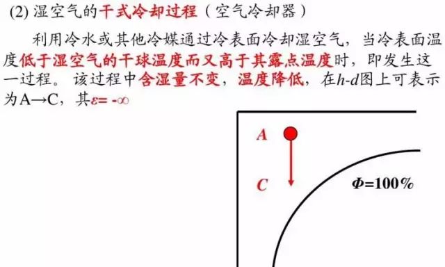 干货丨图解暖通人必知的焓湿图