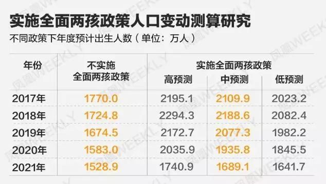 中国年出生人口_中国历年出生人口 1949 2019(3)