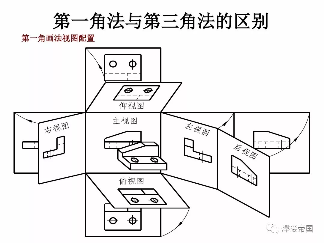 焊工学看图纸,图纸的第一角看法和第三角看法