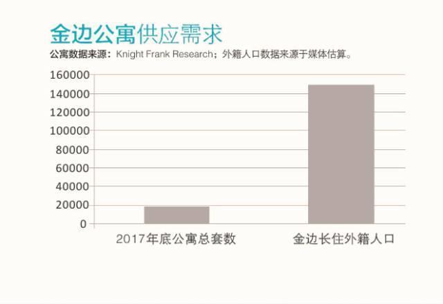 金边人口_全球房价涨幅第一,这个城市还能入手吗