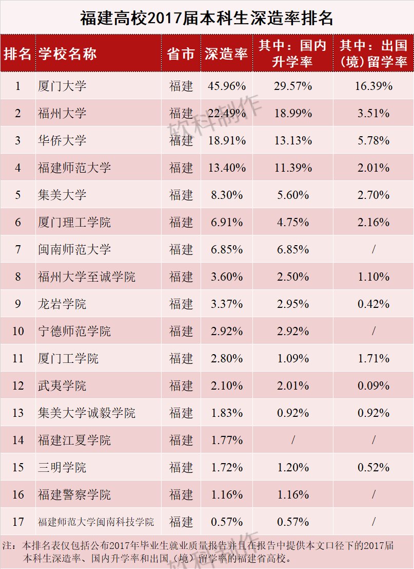 北京人口大学生本科生比例是多少_人口普查(2)