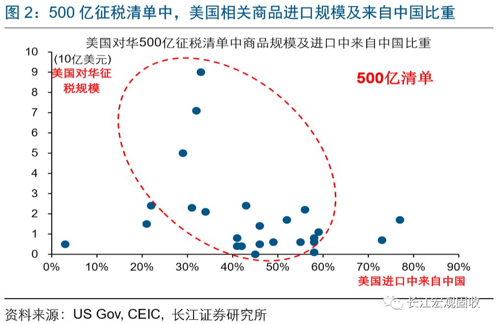 收税GDP(2)