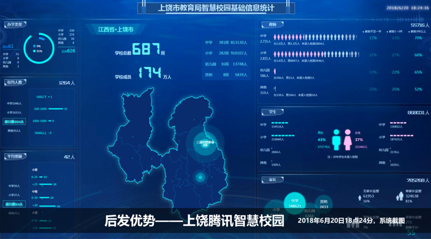 上饶常住人口_江西上饶人口流失为何如此严重(3)