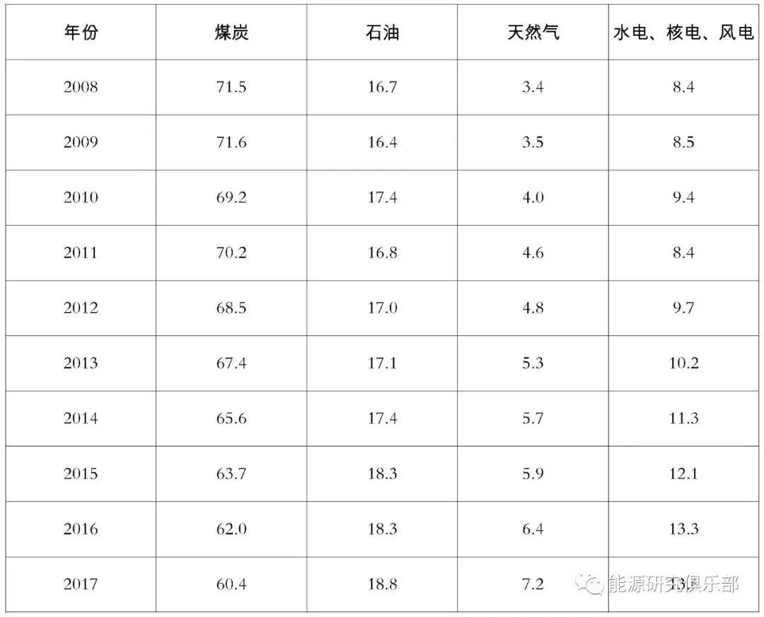 能源消耗总量的计量经济学_计量经济学回归表哥