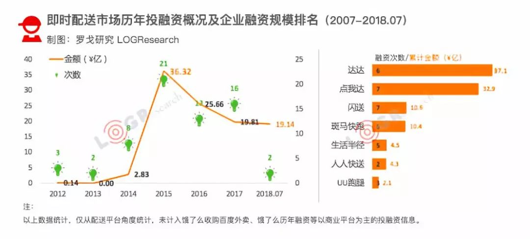 深圳物流业gdp近十年_2016年物流行业分类 发展趋势及需求(2)