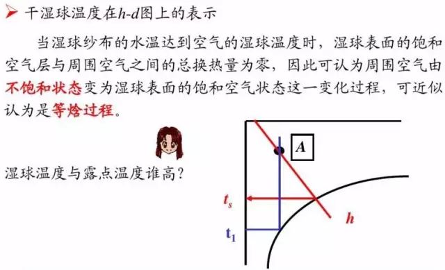 干货丨图解暖通人必知的焓湿图