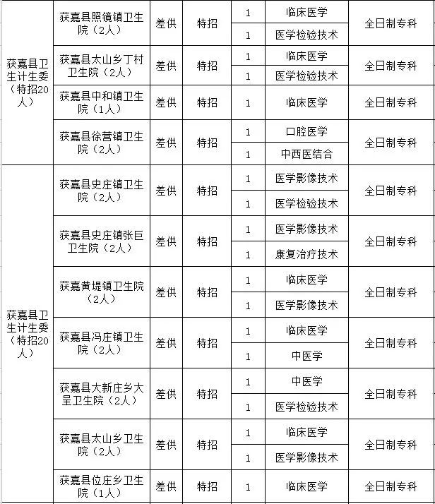 封丘招聘_应往届可报 无英语限制 河南农信社招聘信息(5)