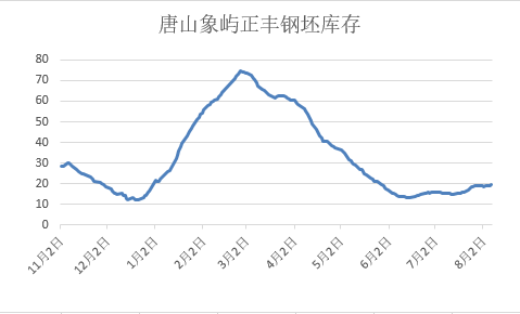 唐山gdp历史最高_历史首次 广州深圳GDP增量超过北京上海(2)