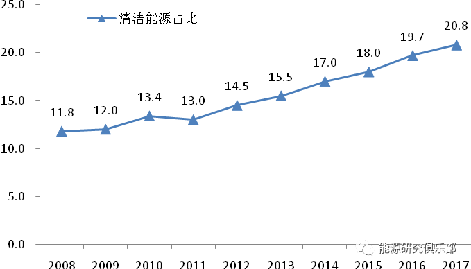 能源消耗总量的计量经济学_计量经济学回归表哥