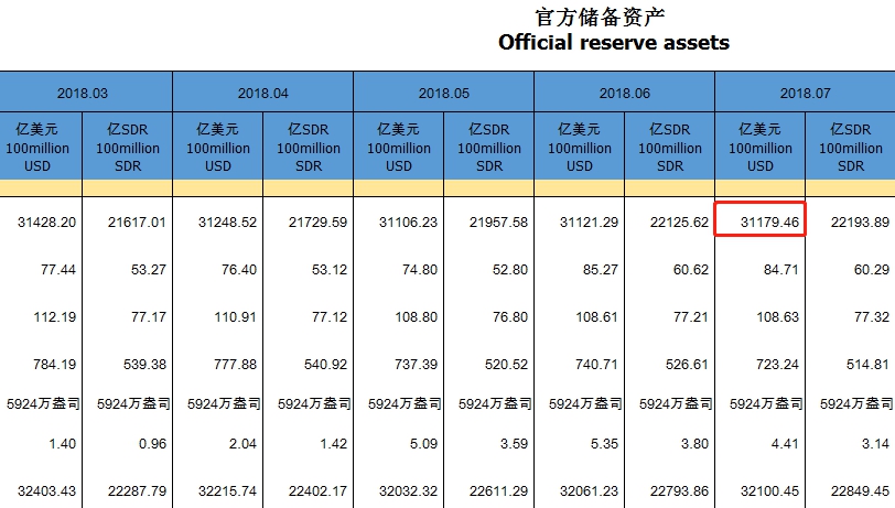 第7次人口普查储姓排多少位_第7次人口普查图片(2)