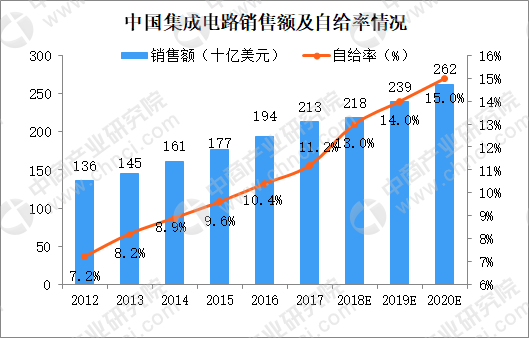 我国哪些省的gdp是自给自足的_随着经济向自给自足转变,中国的五年计划中有什么值得关注的(2)