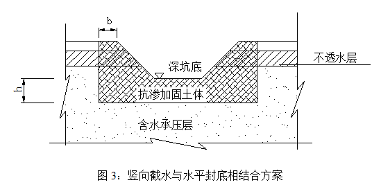 对深基础施工中出现流沙管涌现象的防治方法