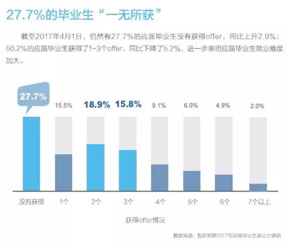 人均gdp是每个月的收入吗_北京GDP破3.6万亿 人均收入每月五千八,要花掉三千多(3)