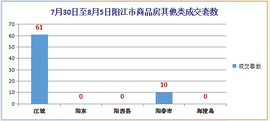 阳江市gdp算阳春吗_粤东西北 振兴指数 重磅来袭 潮汕在哪里(3)