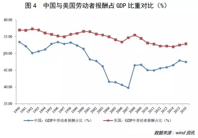 劳动者与GDP_榨菜方便面业绩向好,传递了什么信号(2)