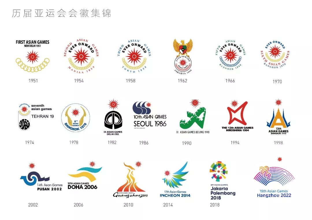2022年杭州亚运会会徽揭晓!朋友圈刷屏的图里竟包含了
