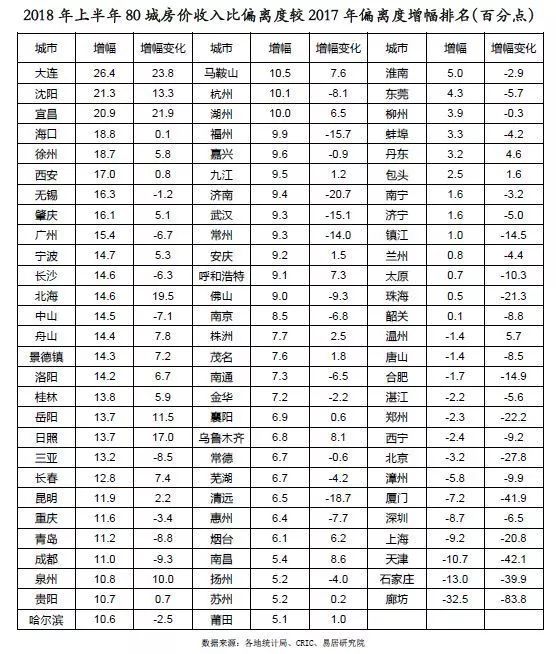 中山房价收入比_反炒房战斗打响了,这次不一样！(2)