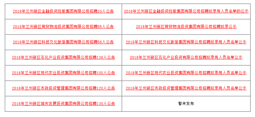 招聘录用比_福建人行招聘招录比超全分析 考 看这篇就够了