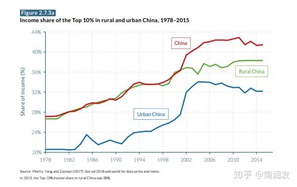 中国人口收入差距_中国人口图片