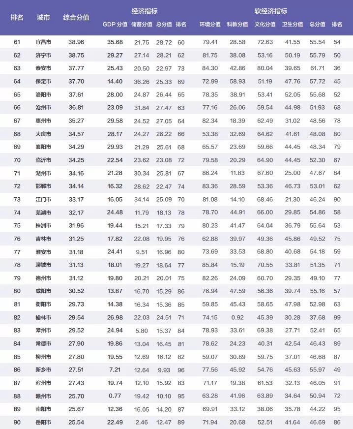 2018年中国百强城市排行榜丨华顿经济研究院