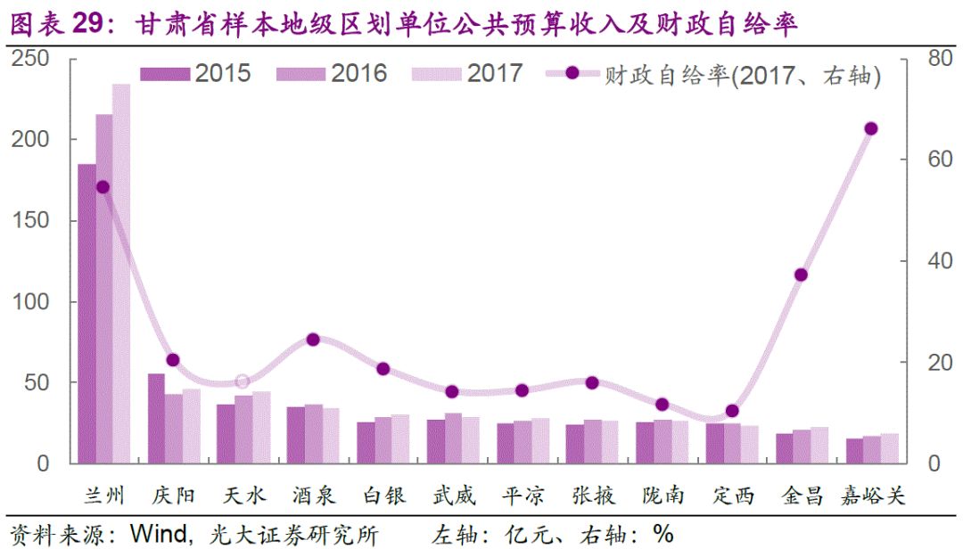 天全地区gdp_还有哪些省份经济数据造假(2)