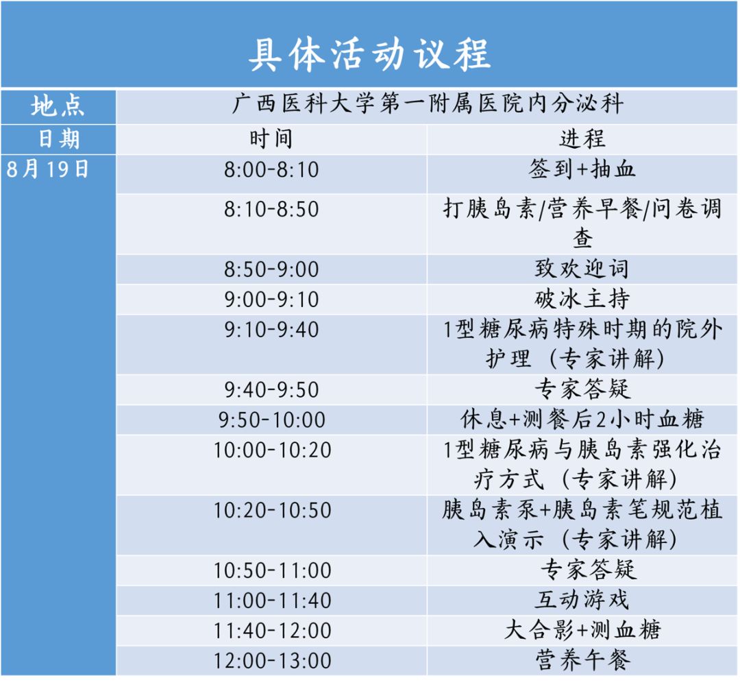 【福利】8月19日,首个医师节,1型糖尿病患者夏令营,约不?