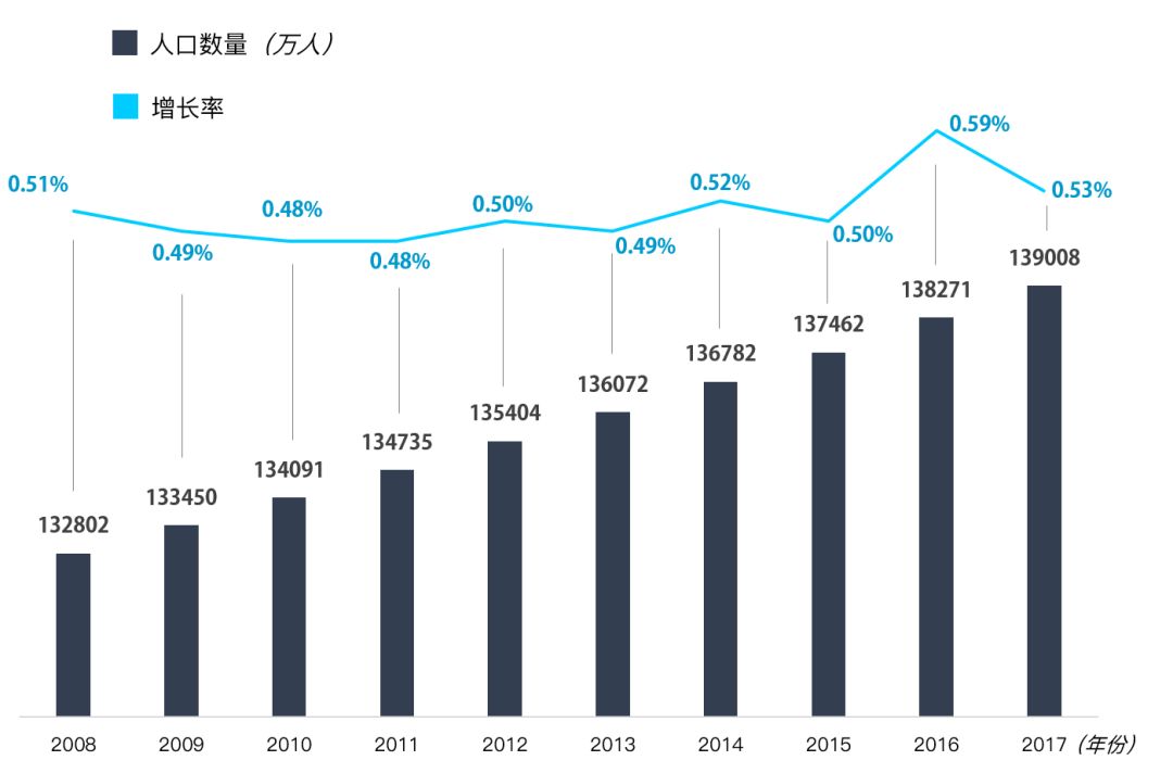 我国人口总量_统计局发布2011年我国人口总量及结构变化情况(2)