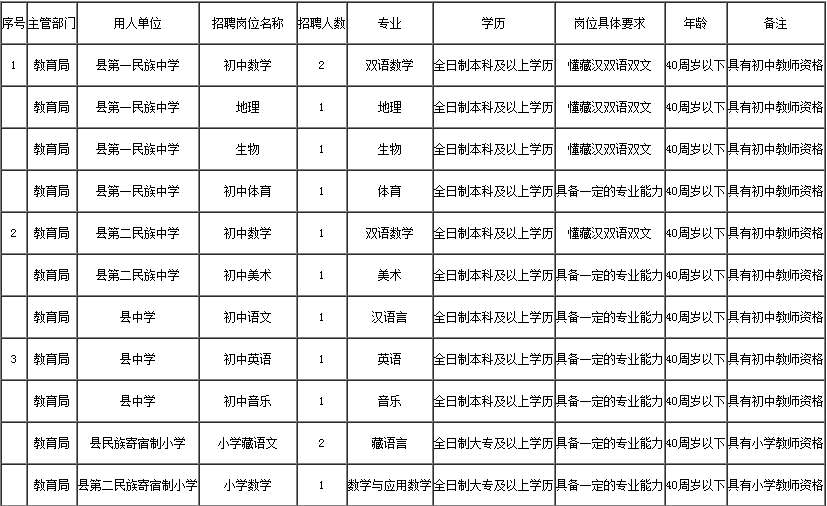 兴海县人口_在兴化质量协会听 质量故事