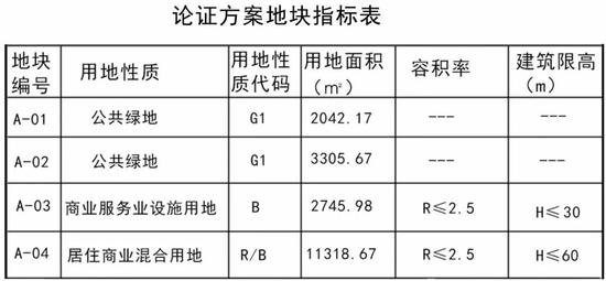 唐山中心区的这三个区域规划有调整