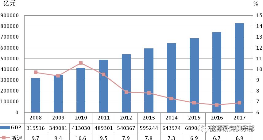 万元gdp能耗_降幅居全国前十2017年湖南万元GDP能耗下降5.24%(2)