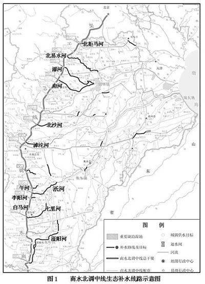 你知道吗?河北11条河道里现在正流着"长江水!