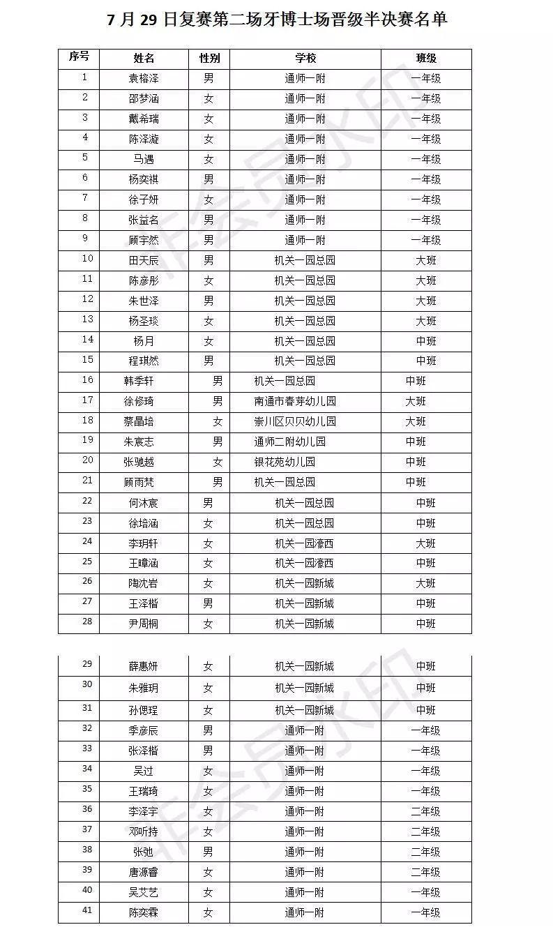 儿童故事排行_少儿故事大赛晋级半决赛名单来啦!