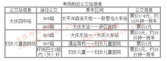 黑龙江省大庆教师招聘于8月11号考试,考场信息
