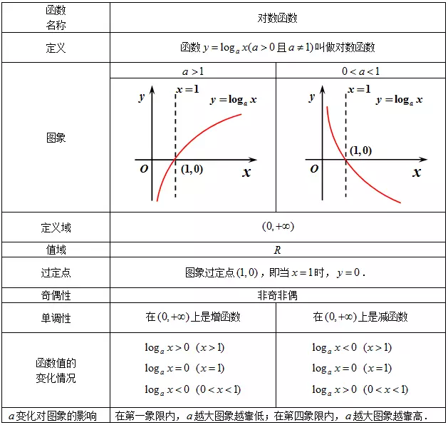 高一数学知识点总结