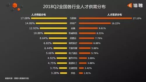 2018世界人口数_2018全球新生儿人数将下降世界人口恐将＂非洲化＂