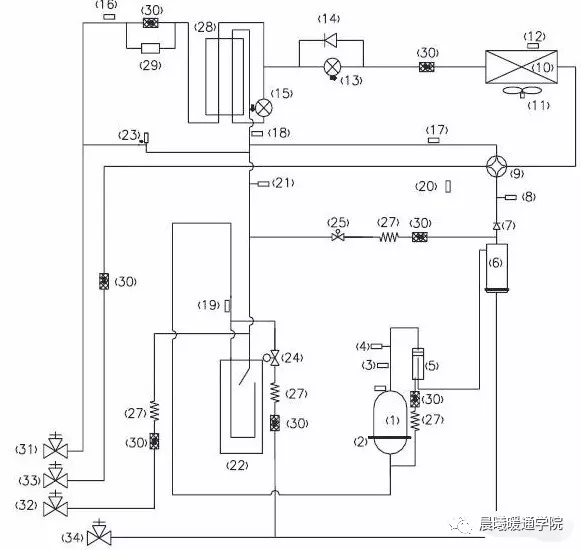 多联机制冷系统原理图以及各部件作用