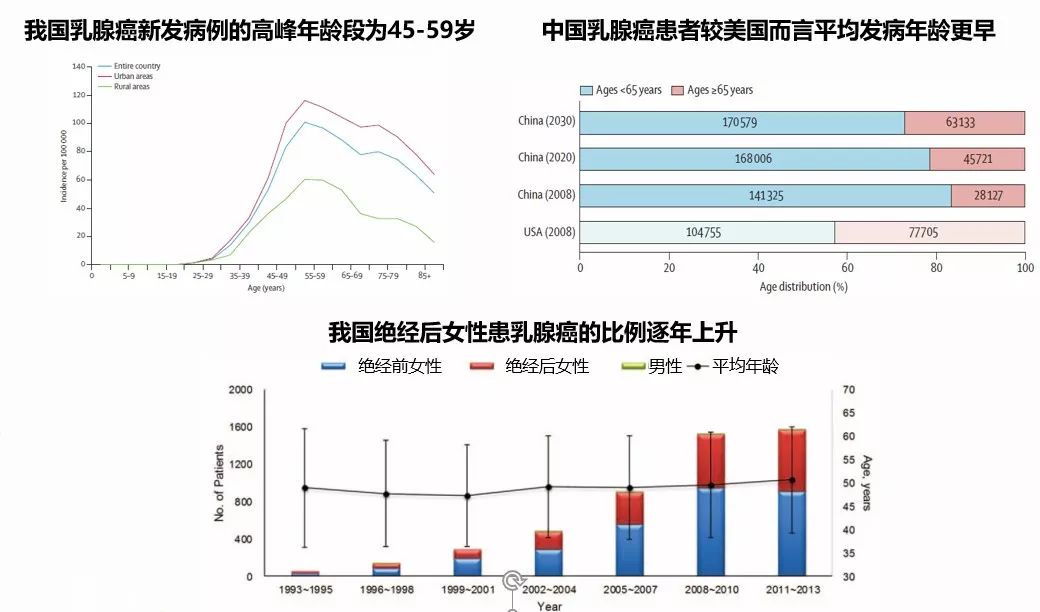 晚期乳腺癌患者新希望首个cdk46抑制剂哌柏西利在中国获批