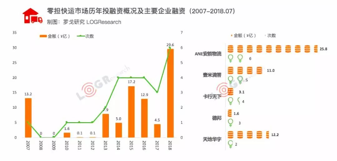 深圳物流业gdp近十年_2016年物流行业分类 发展趋势及需求(2)