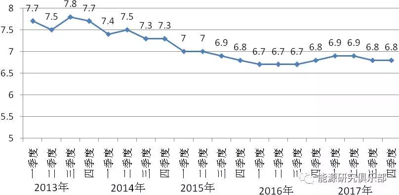 每年GDP有人多拿有人少拿(2)