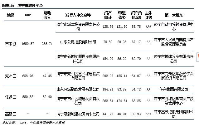 政府的补助算入gdp_邓铂鋆 5亿人有自己的家庭医生,我的呢(3)