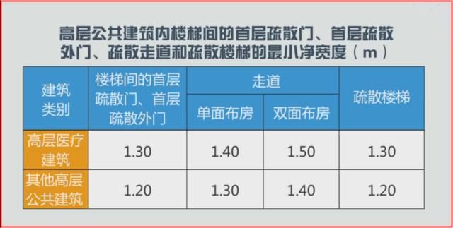 一分钟了解人口普查数据_人口普查数据(2)