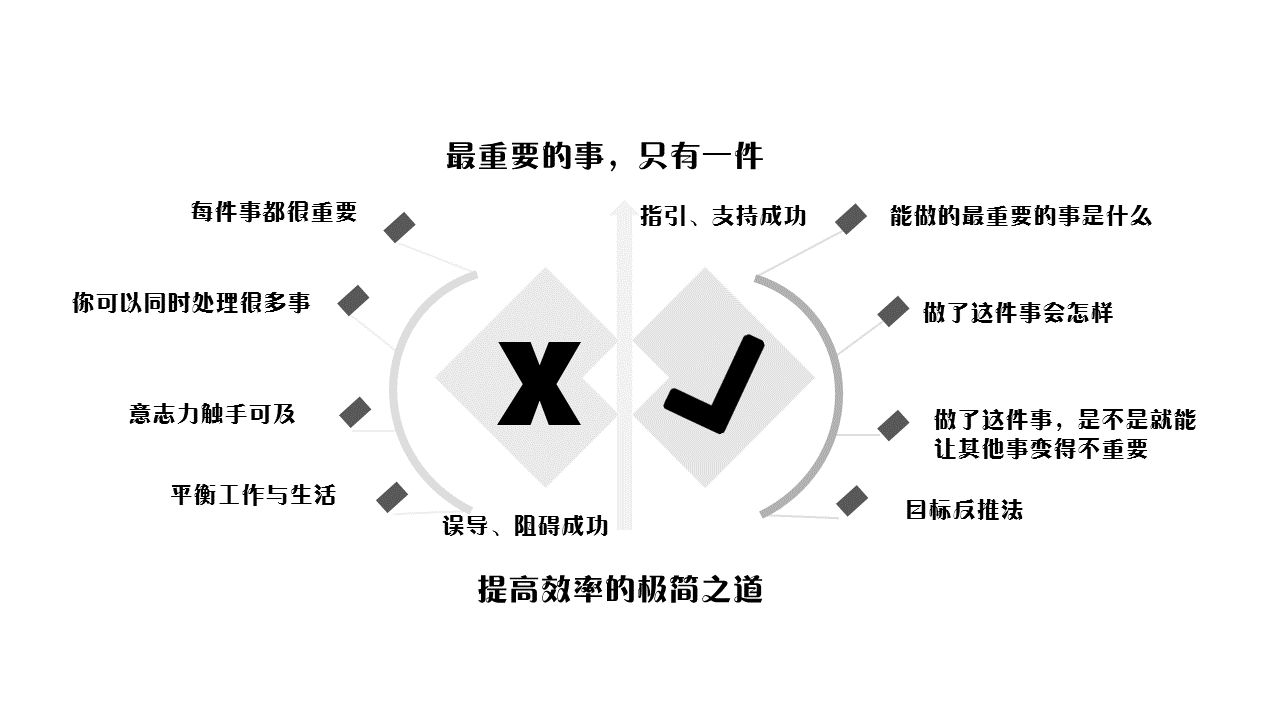 【不一样的时间管理系列-5】最重要的事只有一件