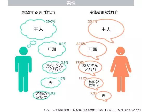 从夫妇的称呼中看日本男女地位差异