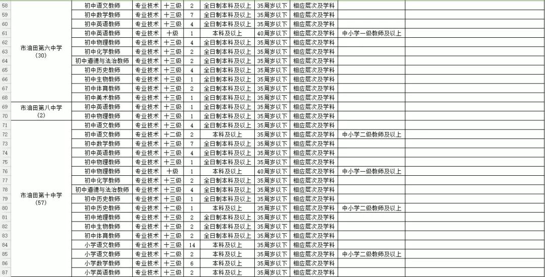 中原油田在濮阳的人口_濮阳油田总医院图片(3)